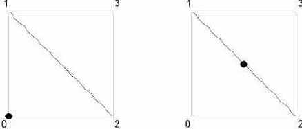 ��� �������� � ���������� �������� �������